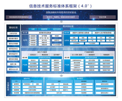 信息系统集成服务的信息技术服务标准（ITSS）认证 提升服务能力与市场竞争力的关键